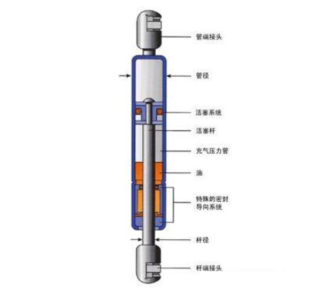 馬鞍山氣彈簧是什么，看它的原理和應用介紹